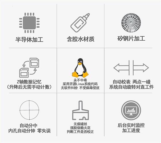 金铁AG系列&plusmn;15&deg;伺服中走丝功能介绍