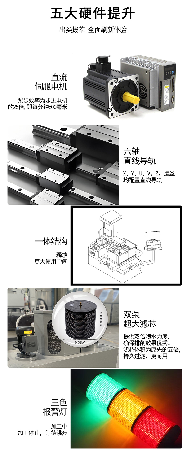 AG系列&plusmn;15&deg;伺服中走丝硬件配置