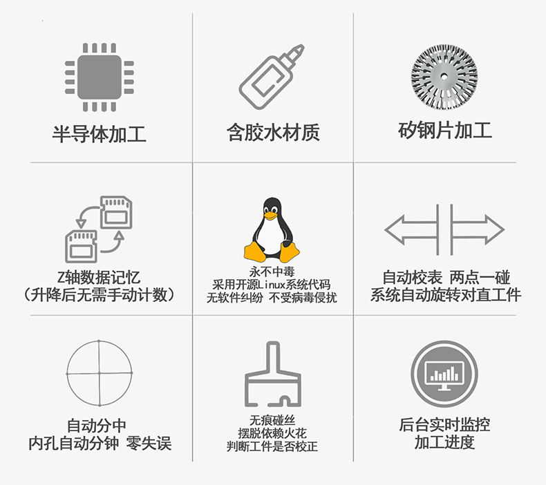 金铁AG系列&plusmn;15&deg;伺服中走丝功能介绍